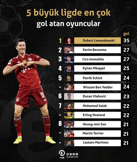 Şampiyonlar Ligi'nde En Çok Gol Atan Futbolcular